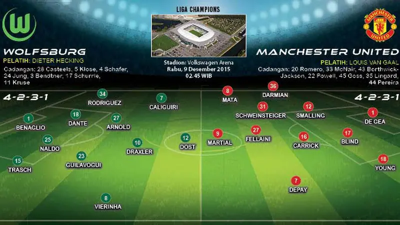 Wolfsburg vs MU