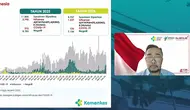 Kemenkes: 1.527 Kasus Influenza, Terbanyak DKI Jakarta