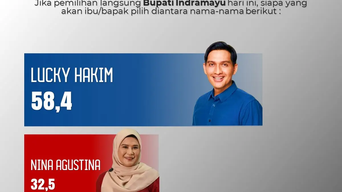 Lucky Hakim Digadang Sebagai Kandidat Terkuat Bakal Calon Bupati Indramayu  di Pilkada 2024 - ShowBiz Liputan6.com
