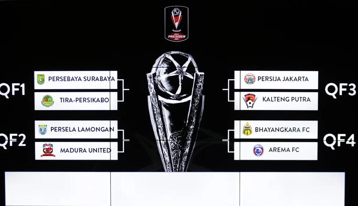Hasil drawing babak delapan besar Piala Presiden 2019 di ruang media SUGBK, Jakarta, Selasa (19/3). Pertandingan akan berlangsung pada 29-31 Maret mendatang. (Bola.com/Yoppy Renato)