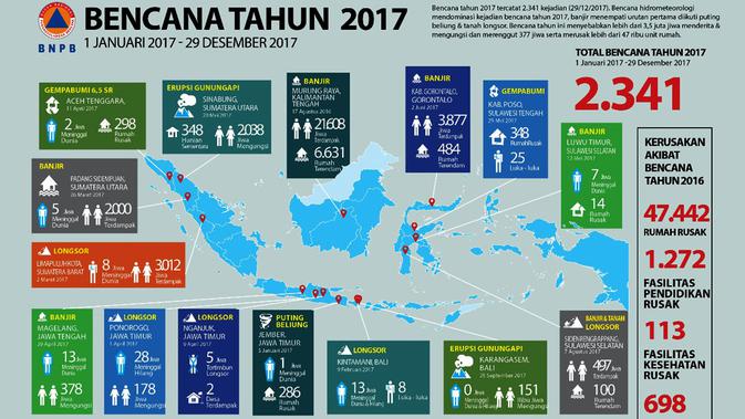 Berita Bencana Alam 2017 Hari Ini  Kabar Terbaru Terkini  Liputan6.com