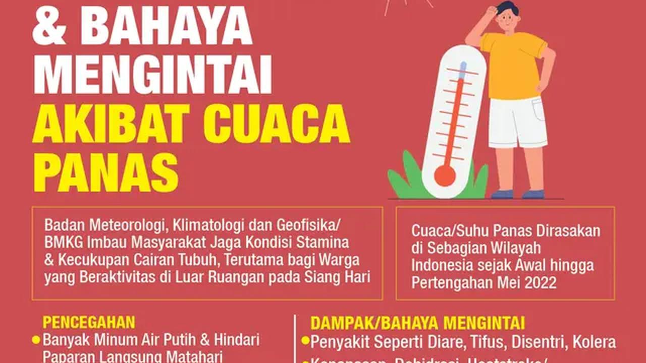 Infografis Pencegahan dan Bahaya Mengintai Akibat Cuaca Panas. (Liputan6.com/Trieyasni)