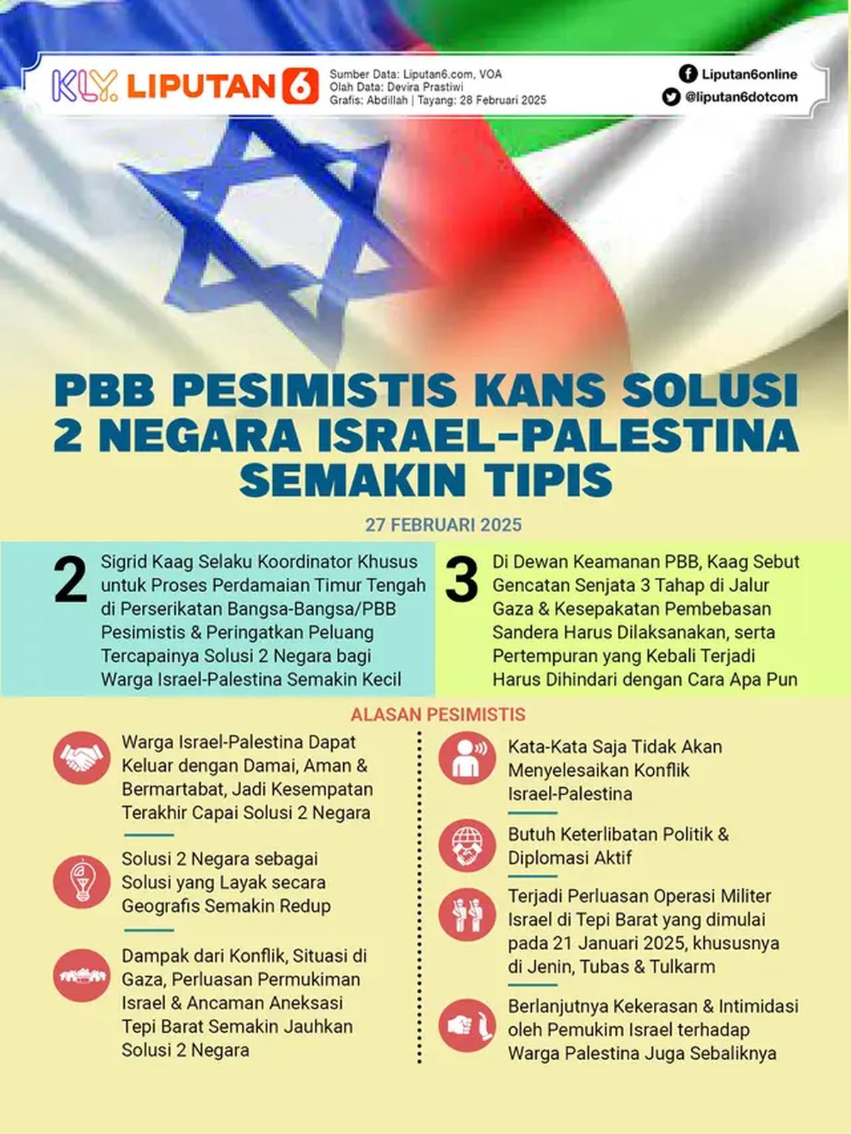 Infografis PBB Pesimistis Kans Solusi Dua Negara Israel-Palestina Semakin Tipis. (Liputan6.com/Abdillah)