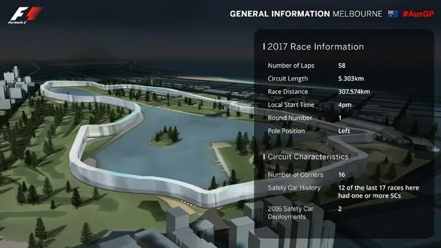 F1 GP Australia