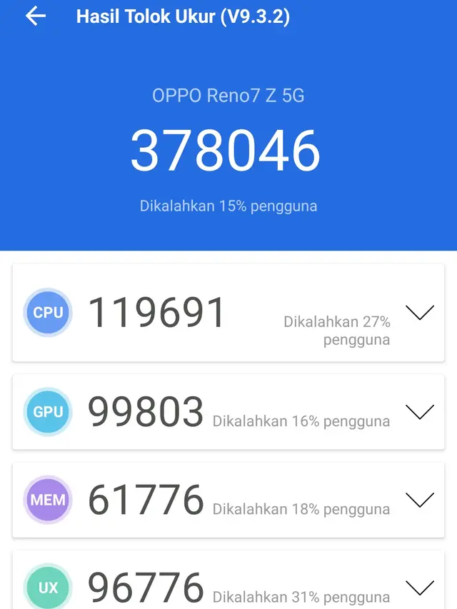 Skor Antutu untuk Oppo Reno7 Z 5G