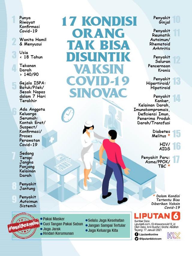 Infografis 17 Kondisi Orang Tak Bisa Disuntik Vaksin Covid-19 Sinovac. (Liputan6.com/Abdillah)
