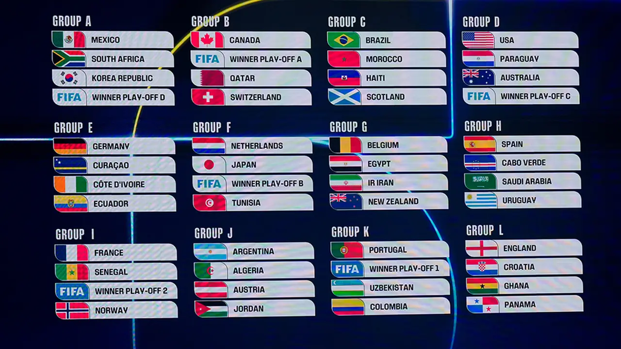 drawing piala dunia 2026