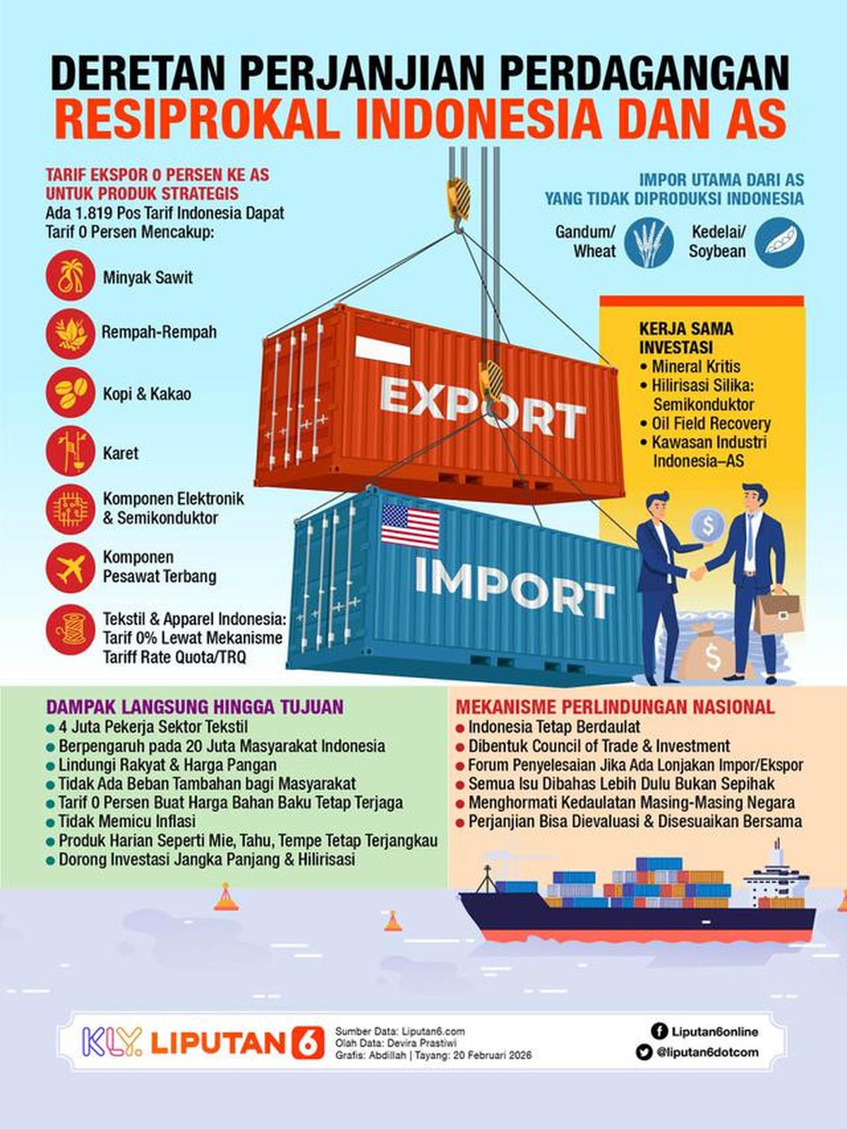 Infografis Deretan Perjanjian Perdagangan Resiprokal Indonesia dan AS. (Liputan6.com/Abdillah)