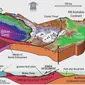 Gempa Turki mengingatkan kita soal lempeng Anatolia. Rupanya, di Indonesia ada patahan terbesar Bumi. Bisa Sebabkan gempa besar (Australian National University - ANU).