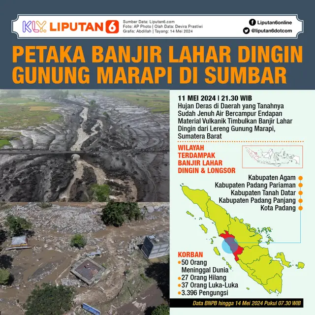 Infografis Petaka Banjir Lahar Dingin Gunung Marapi di Sumbar. (Liputan6.com/Abdillah)