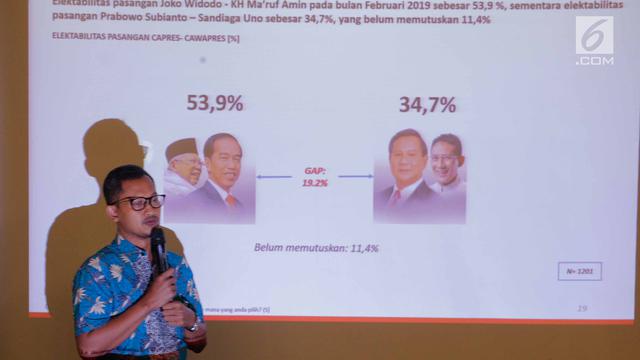 Elektabilitas Jokowi-Ma'ruf Ungguli Prabowo-Sandi