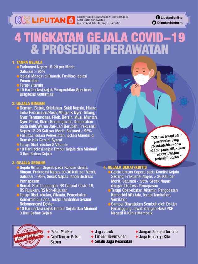 Infografis 4 Tingkatan Gejala Covid-19 dan Prosedur Perawatan. (Liputan6.com/Abdillah)