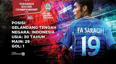 Ferry Aman Saragih adalah gelandang tengah andalan Arema Cronus.