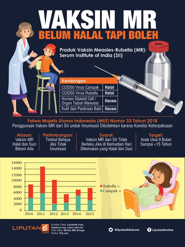 Infografis Vaksin MR
