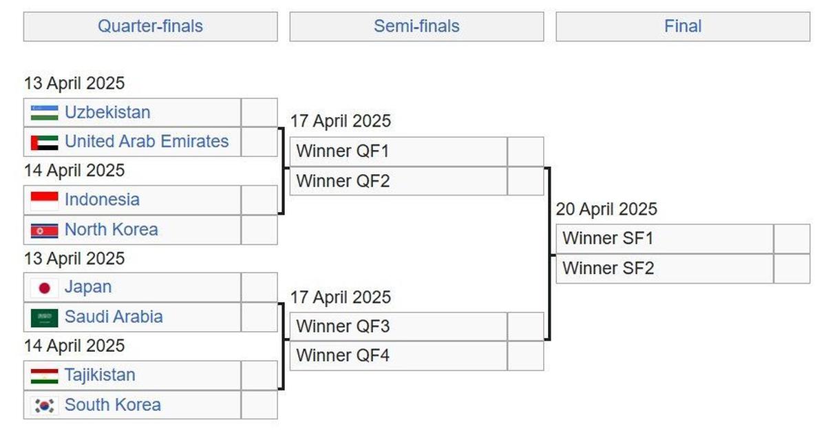 Bagan 8 besar Piala Asia U-17 2025 (c) Bola/Wiki