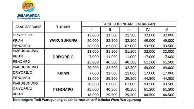 (Foto: Dok PT Jasa Marga Tbk)
