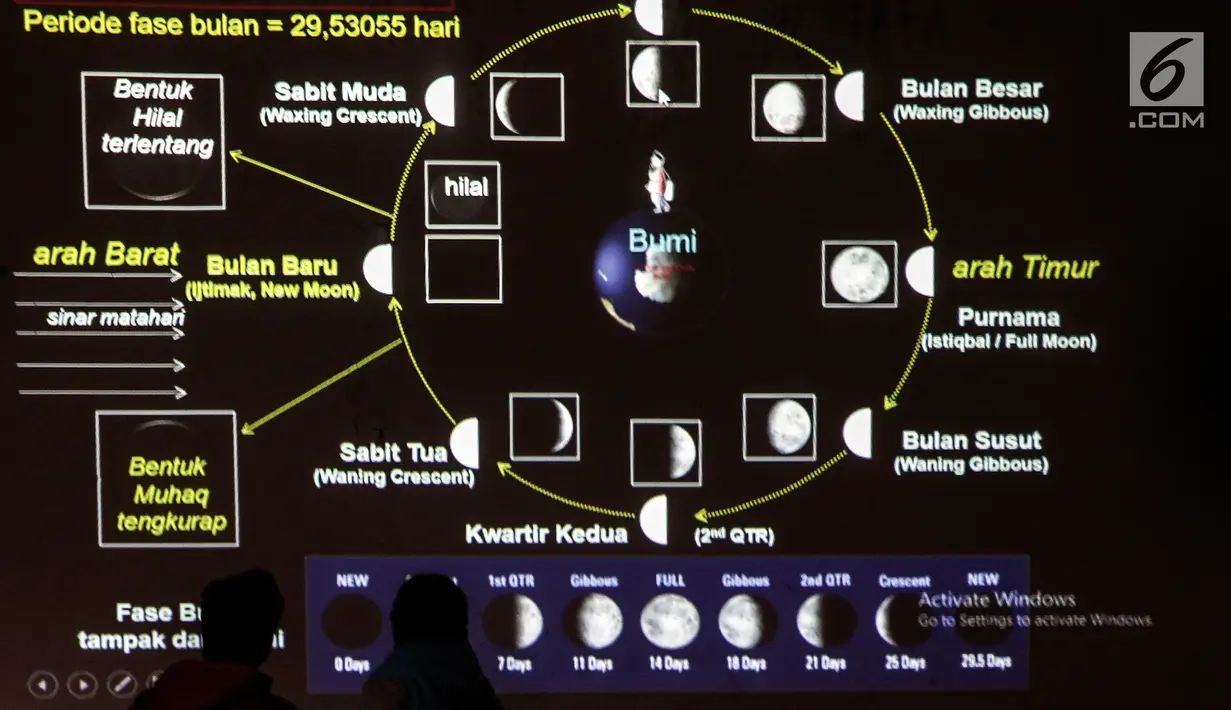 Warga mengamati layar yang berisi penjelasan tentang gerhana bulan di Taman Ismail Marzuki, Jakarta, Rabu (17/7) dini hari. Gerhana bulan terakhir dalam tahun 2019 ini merupakan fenomena jenis gerhana bulan parsial, karena masih ada yang tampak sebagian. (Liputan6.com/Johan Tallo)