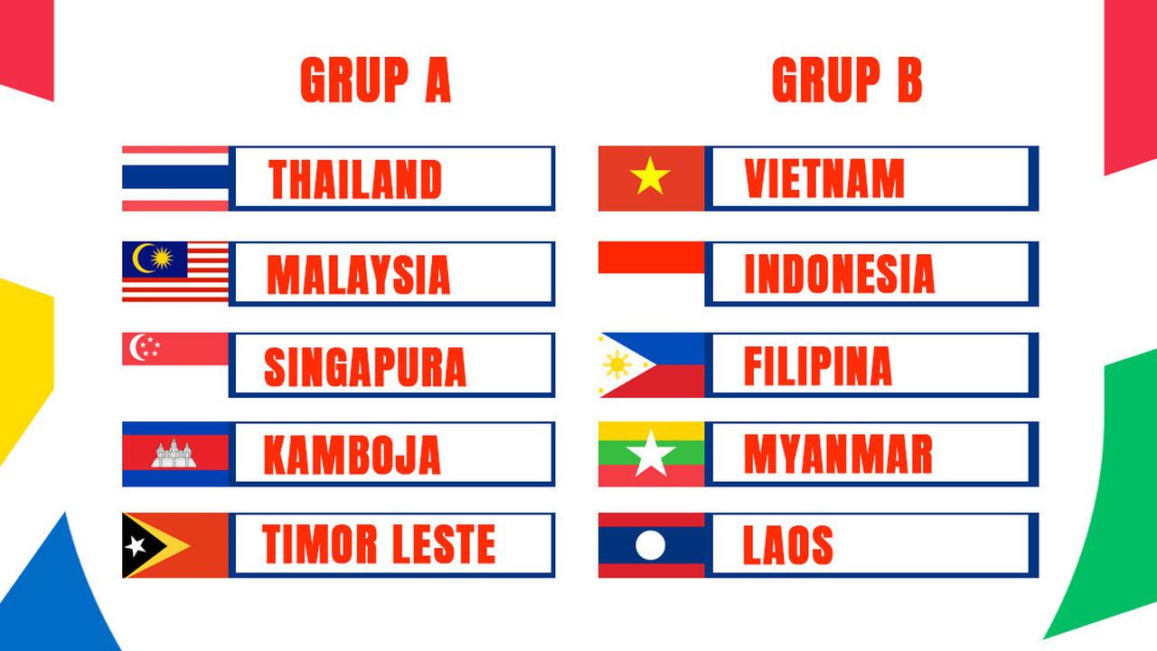 Piala AFF 2024 - Ilustrasi Grup A dan B di Piala AFF 2024
