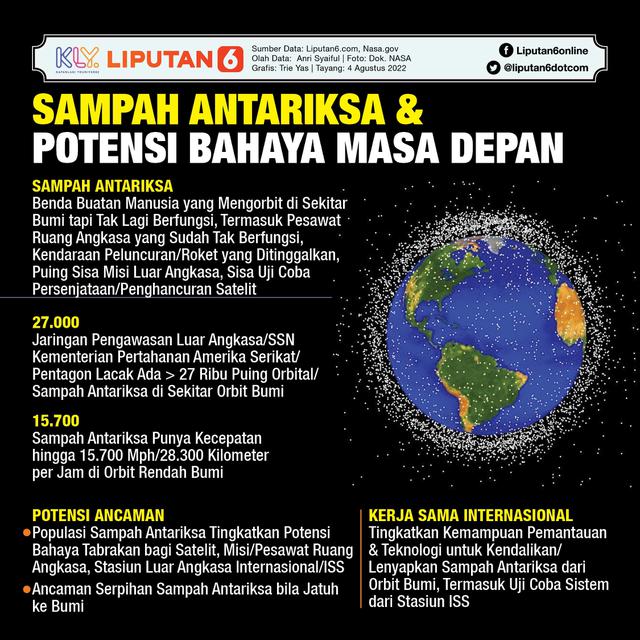 Infografis Sampah Antariksa dan Potensi Bahaya Masa Depan. (Liputan6.com/Trieyasni)