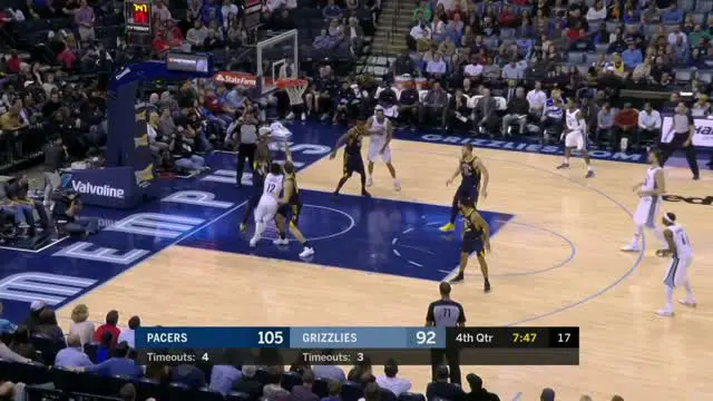 VIDEO: Game Recap NBA 2017-2018, Pacers 116 Vs Grizzlies 113