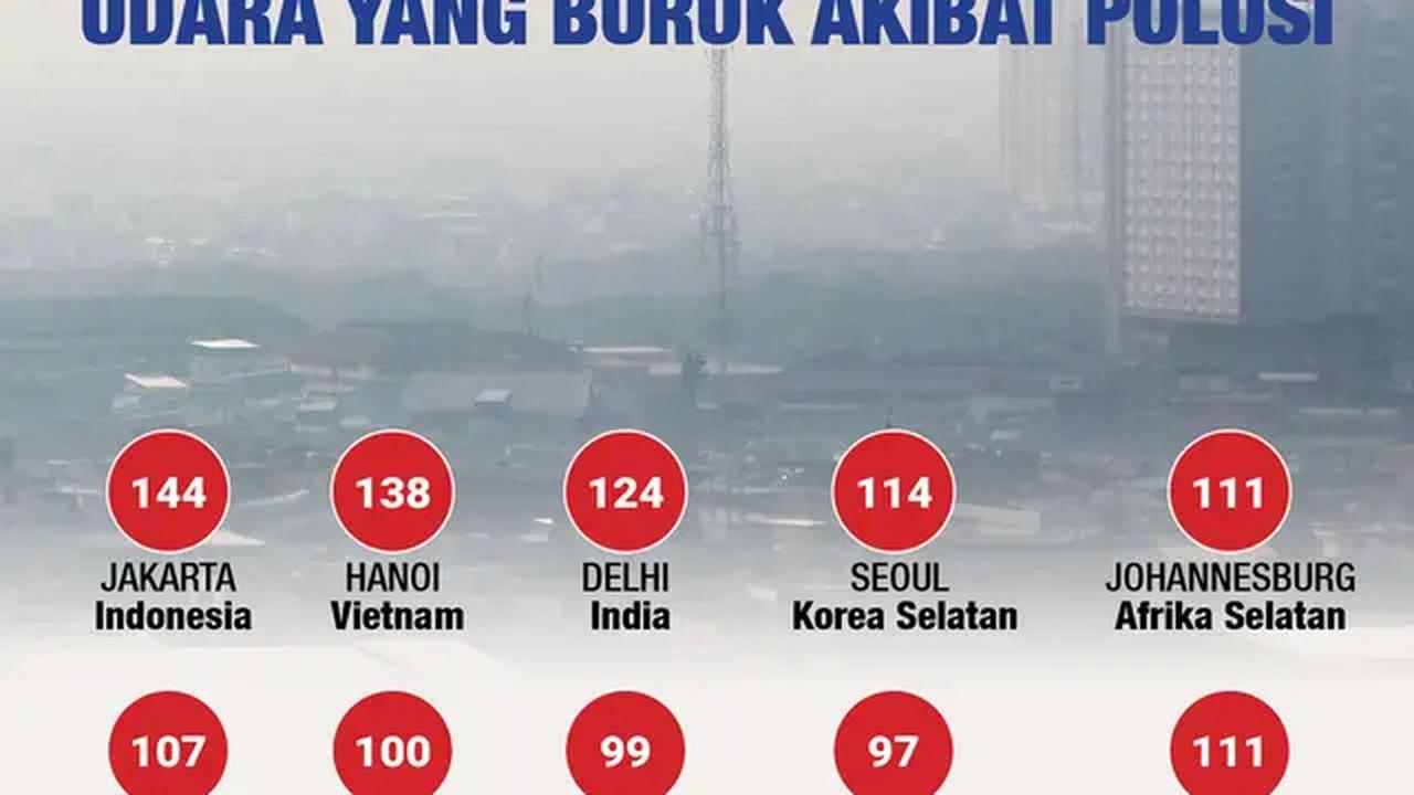 Infografis 10 Kota Dunia dengan Kualitas Udara yang Buruk akibat Polusi