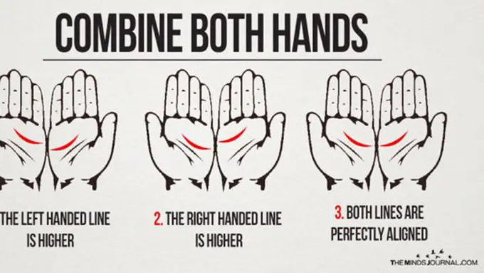 Garis tangan ungkap kepribadian/copyright themindsjournal.com