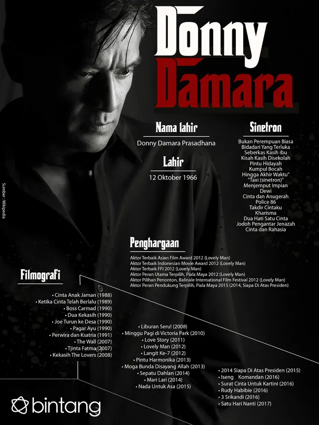 [Bintang] Celeb Bio Donny Damara