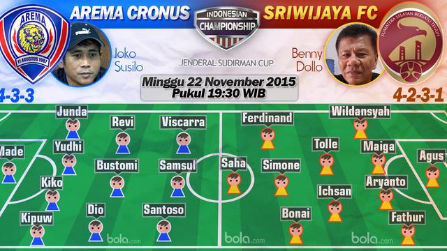 Arema Cronus vs Sriwijaya FC