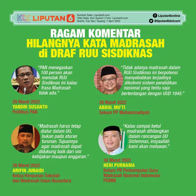 Infografis Ragam Komentar Hilangnya Kata Madrasah di Draf RUU Sisdiknas. (Liputan6.com/Trieyasni)