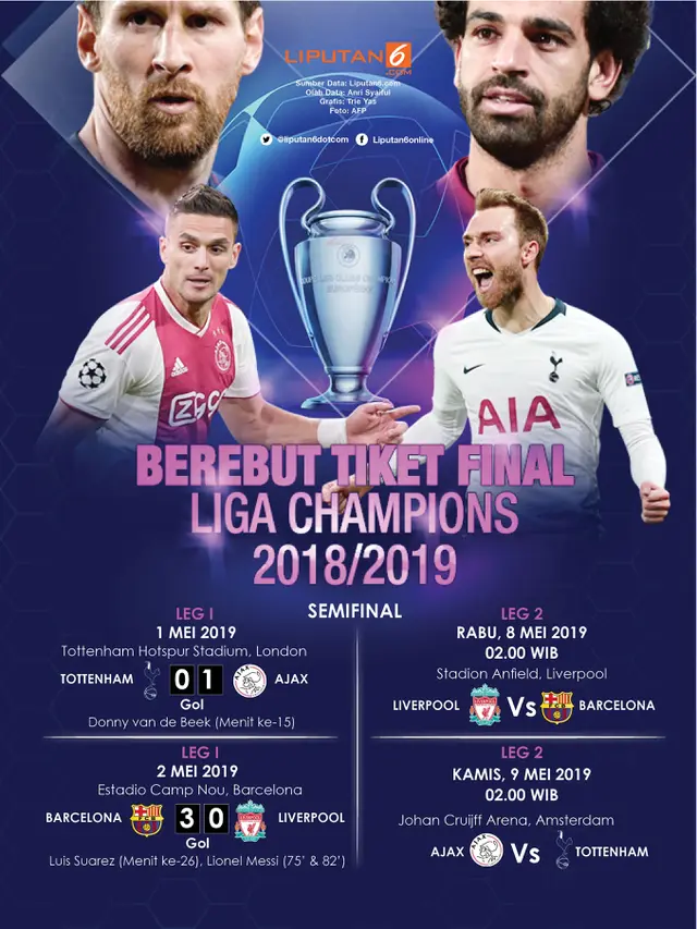 Infografis Berebut Tiket Final Liga Champions