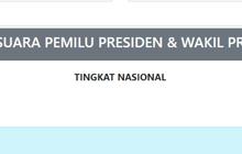 Penjelasan Lengkap KPU Tak Lagi Tampilkan Diagram Real Count di Website