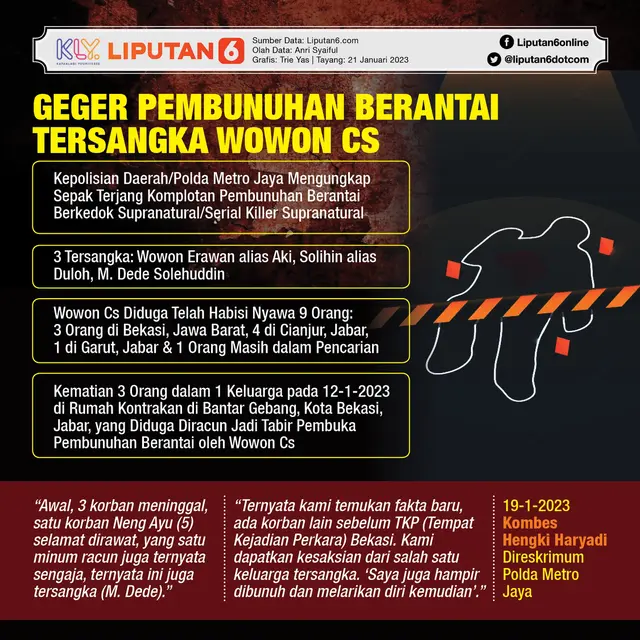 Infografis Geger Pembunuhan Berantai Tersangka Wowon Cs. (Liputan6.com/Trieyasni)