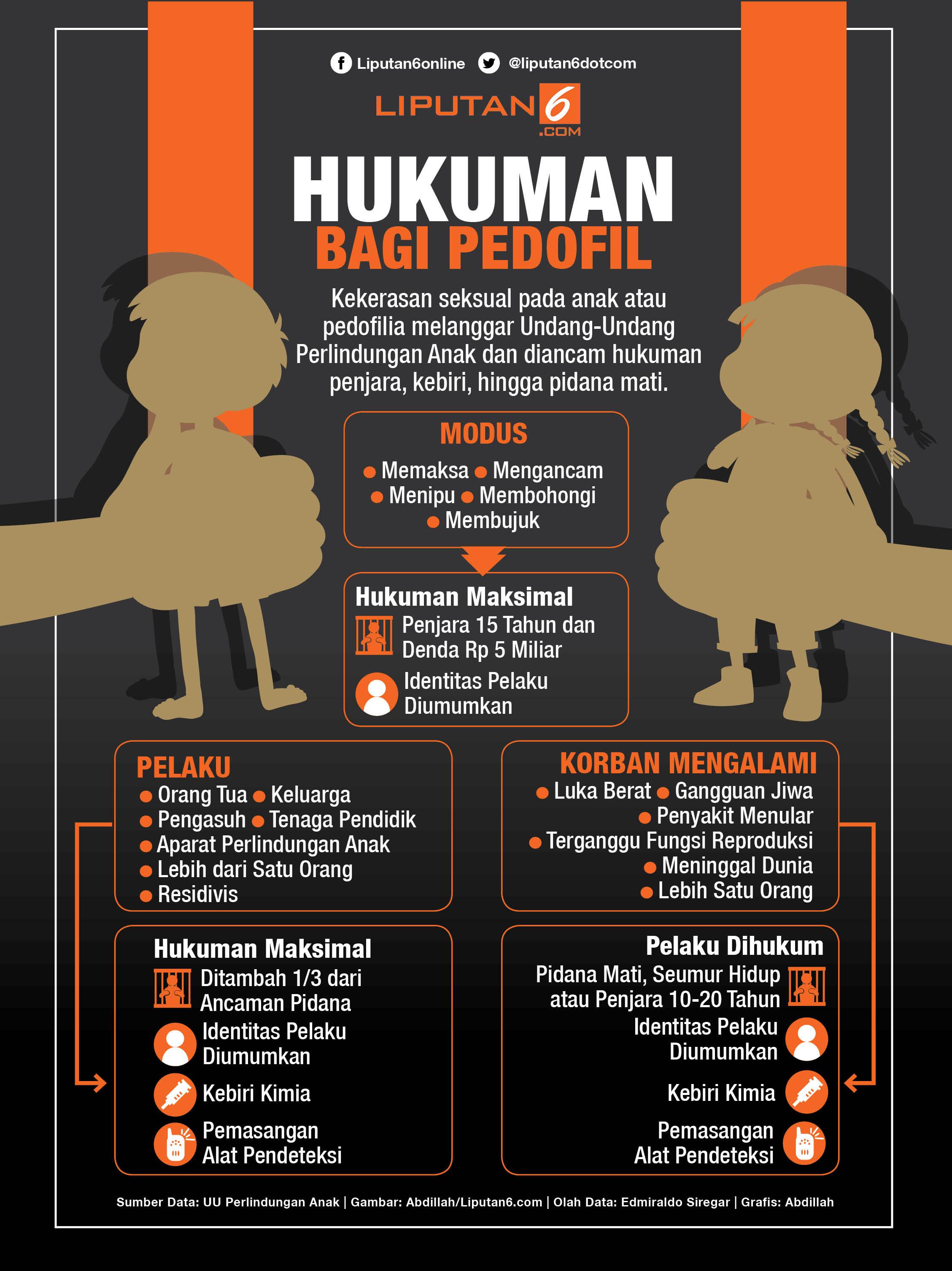 Maraknya Pedofilia Di Masyarakat Kompasiana Com
