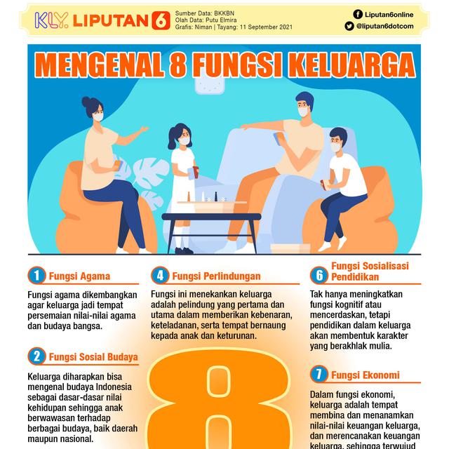 Infografis Mengenal 8 Fungsi Keluarga. (Liputan6.com/Niman)
