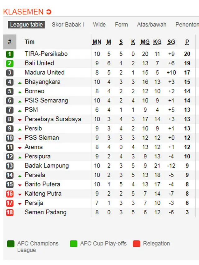 Klasemen Shopee Liga 1 2019