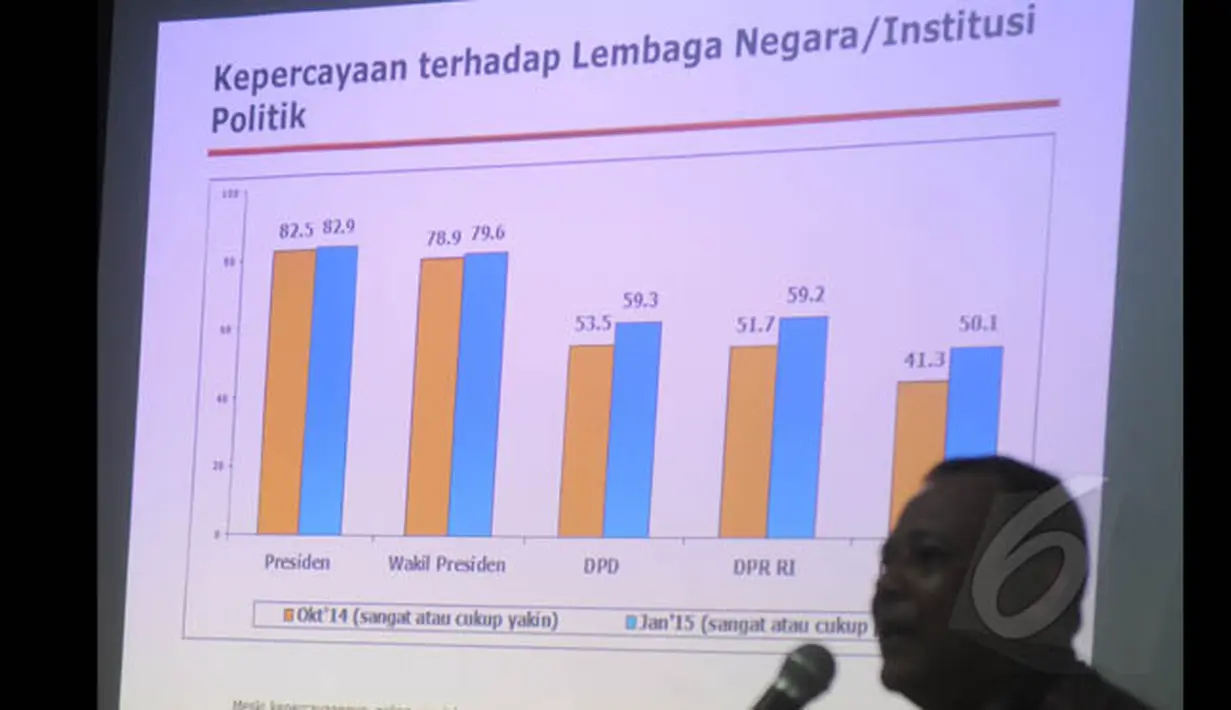 Peneliti Lembaga Survei Indonesia (LSI) memaparkan hasil survei LSI bertema 'Evaluasi Terhadap Kinerja 100 Hari Pemerintahan Jokowi-JK : Efek Partisan Terhadap Persepsi Kepuasan Publik' di Jakarta, Senin (2/2). (Liputan6.com/Herman Zakharia)
