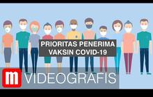 VIDEOGRAFIS: Prioritas Penerima Vaksin Covid-19 dari Pemerintah
