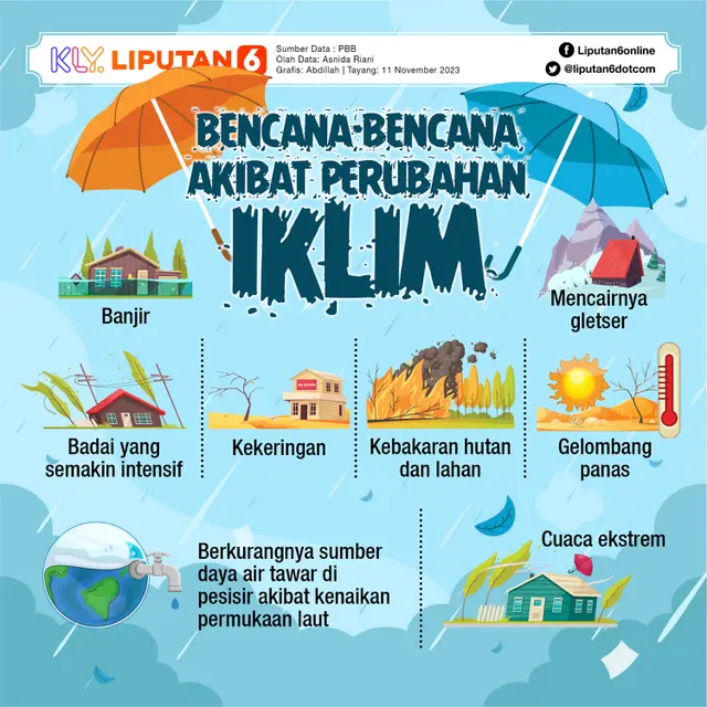 Infografis Bencana-Bencana Akibat Perubahan Iklim. (Liputan6.com/Abdillah)