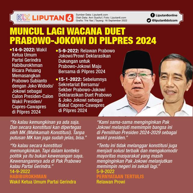 Infografis Muncul Lagi Wacana Duet Prabowo-Jokowi di Pilpres 2024. (Liputan6.com/Trieyasni)