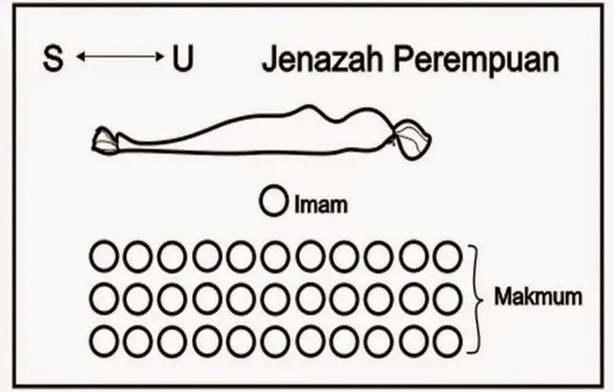 Niat Sholat Jenazah Laki-Laki dan Bedanya dengan Perempuan, Lengkap Arab dan Arti