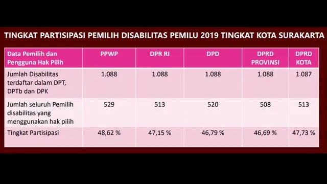 Potensi Pemicu Rendahnya Keterlibatan Disabilitas Musi Banyuasin di Pemilu 2024 (2)