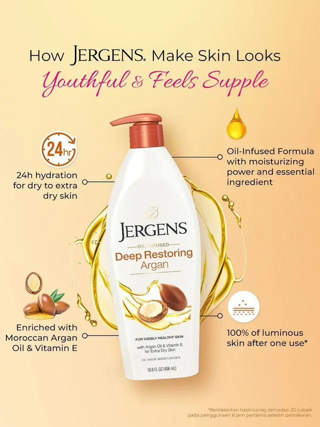 Bye Dry Skin! Temukan Rekomendasi Body Lotion dengan Formula Terbaik untuk Menutrisi dan Melembapkan Kulit