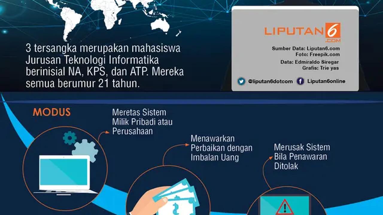 Infografis mahasiswa Surabaya peretas website
