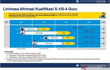 Kemendikdasmen Tegaskan Program PPG Berlanjut hingga 2027, Jamin Kesempatan Guru Profesional