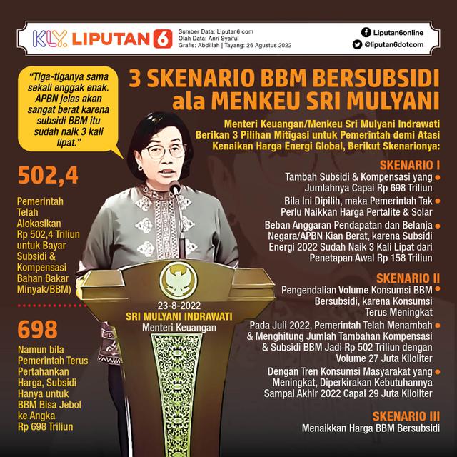 Infografis 3 Skenario BBM Bersubsidi ala Menkeu Sri Mulyani. (Liputan6.com/Abdillah)