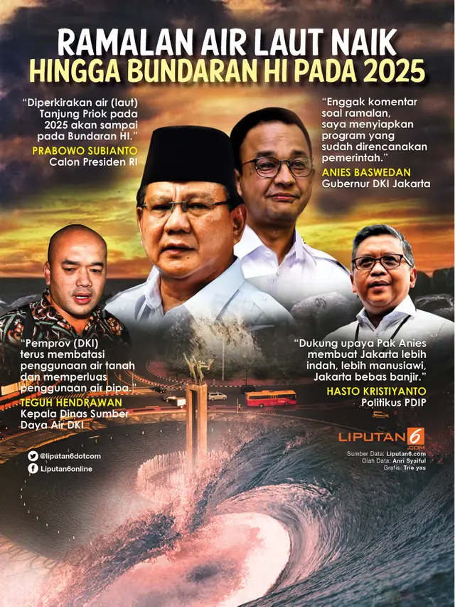Infografis Ramalan Air Laut Naik hingga Bundaran HI