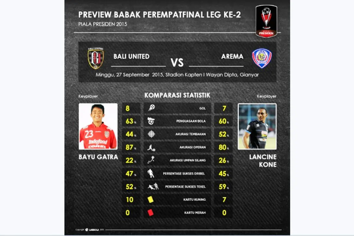 Bali United
