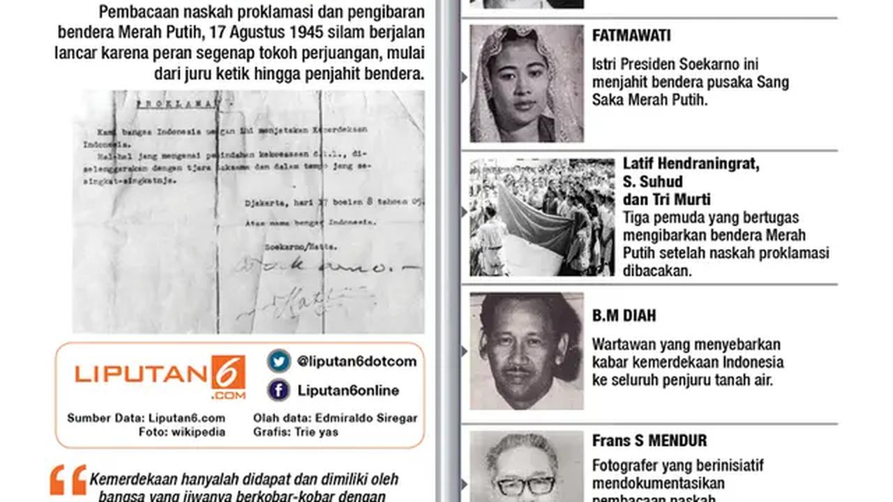 Aktor Proklamasi Kemerdekaan Indonesia