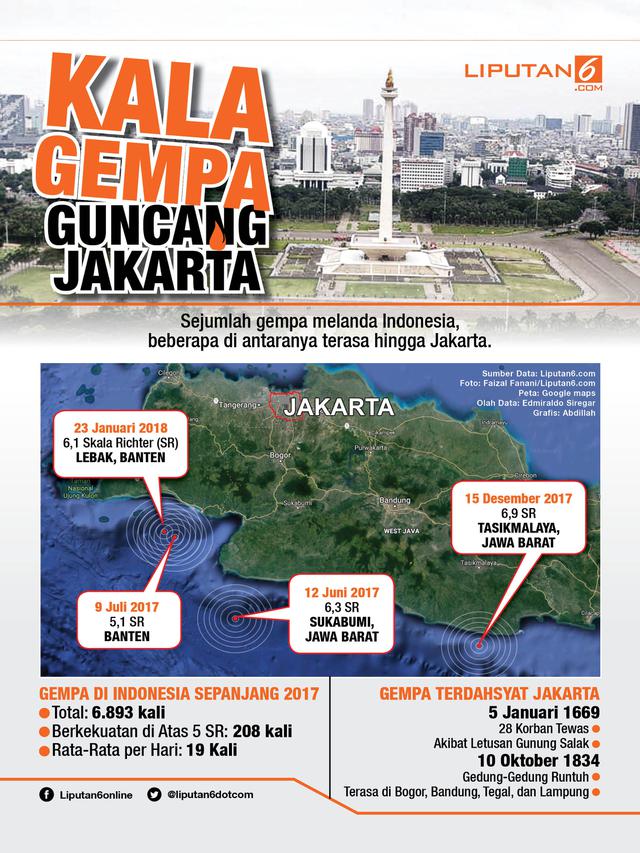 Headline Ancaman Gempa 8 7 Sr Intai Jakarta Apa Yang Harus Dilakukan News Liputan6 Com