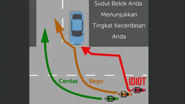 Ilustrasi Lucu Pengendara Berlalu-lintas (Gambar: Twitter/@mbot)